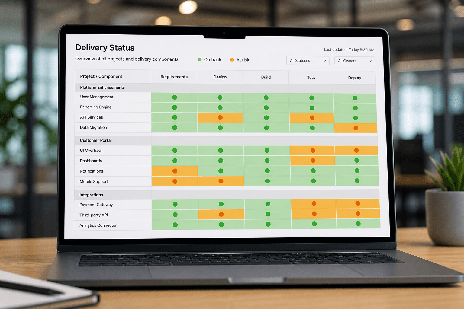 AI Scrum Master